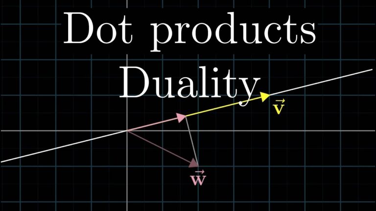 dot product