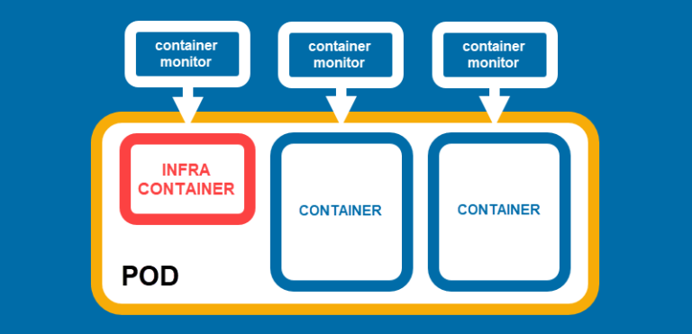 Podman vs Docker: Ein ausführlicher Vergleich führender Container-Technologien podman vs docker